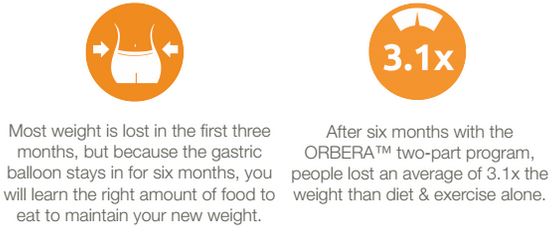 Orbera Managed Weight Loss System MMG Bariatrics